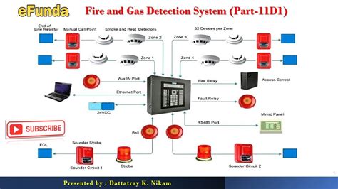 gas detector for gas fireplace